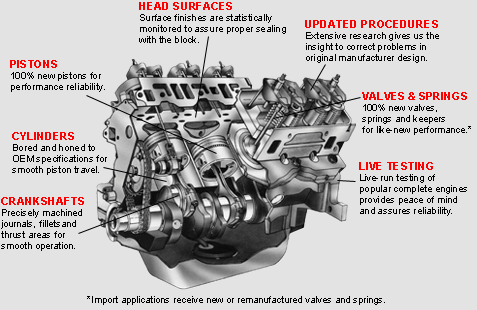 Remanufactured Engine Infographic