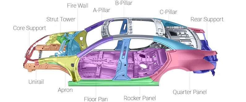 Parts of a Car Frame